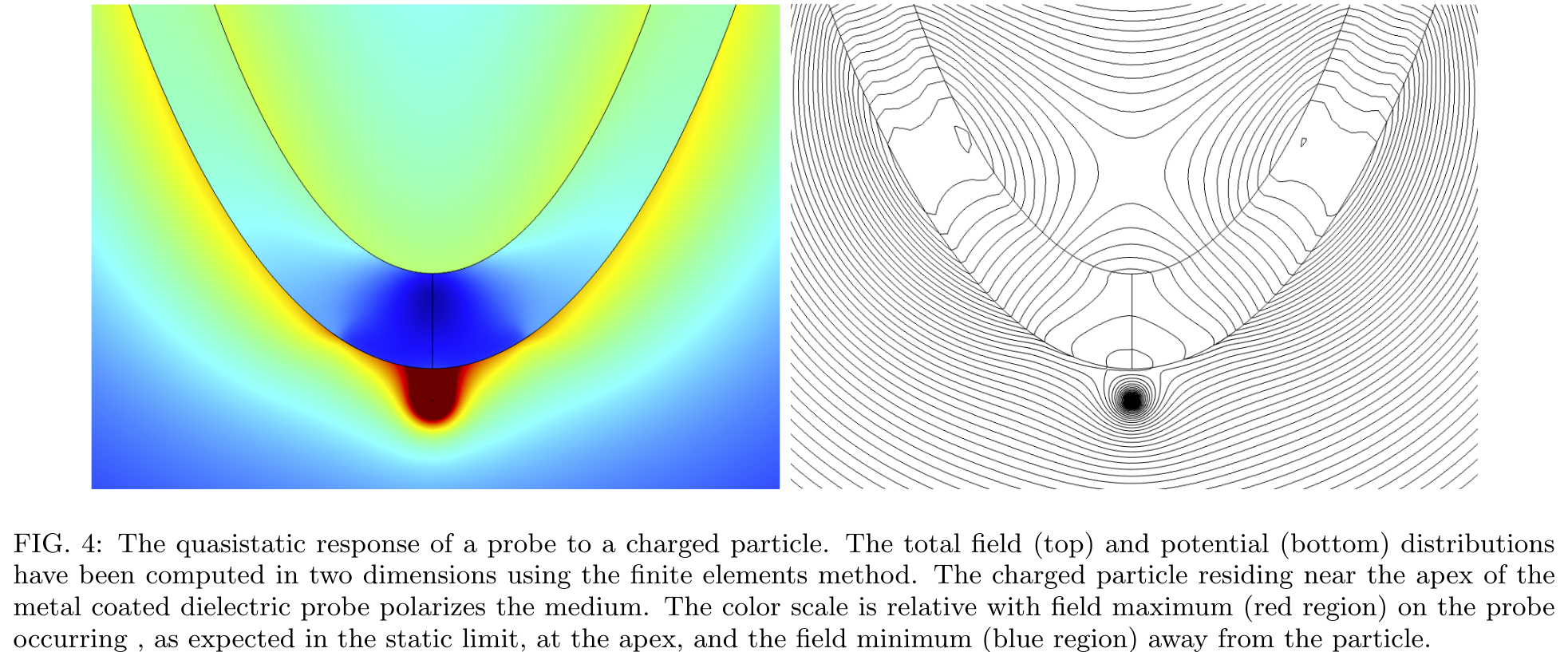 Probe-Sample Interaction